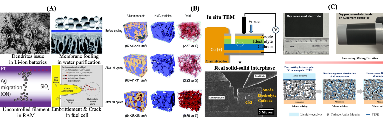 Energy storage research
