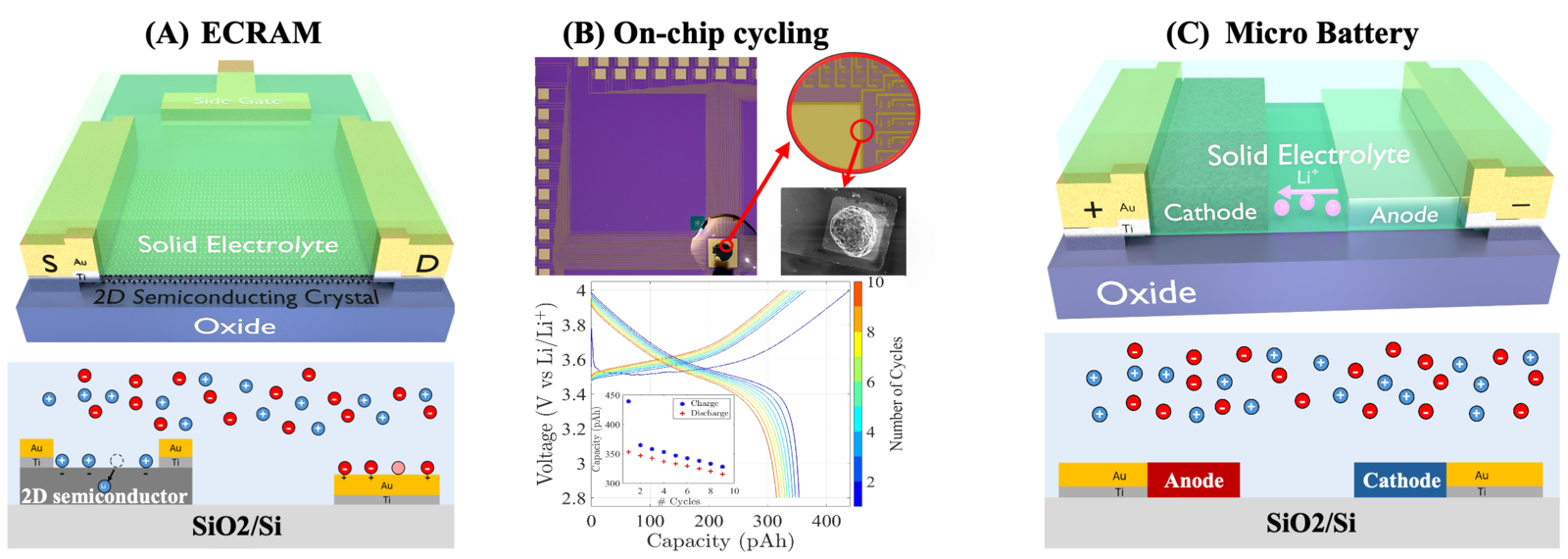Microelectronics research